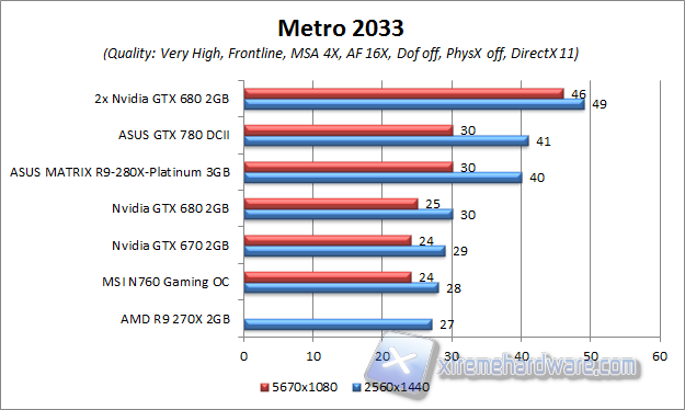 metro 2033 multi