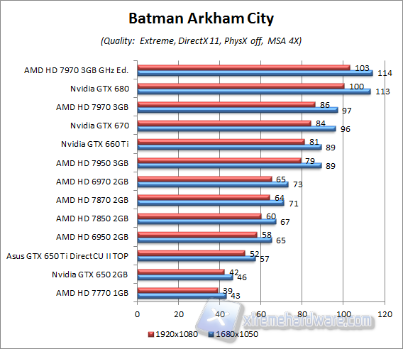 batman aa4x