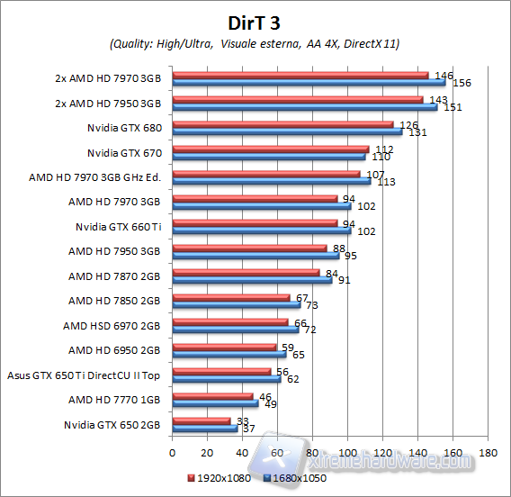 dirt3 aa4x