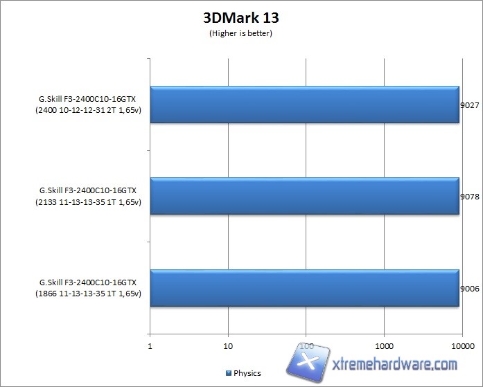 3dmark13