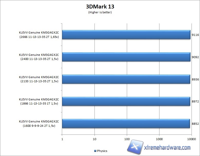 3dmark