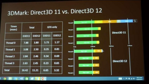 3dmark-dx12 t