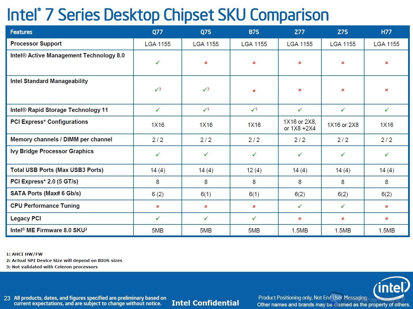 Chipset 2