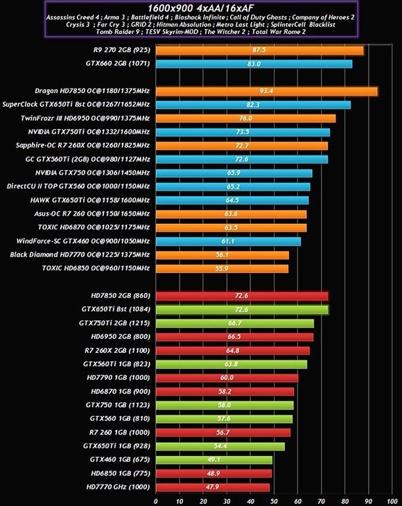 GTX-750-Performance 02