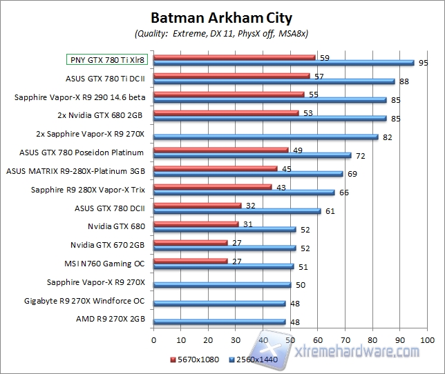 batman 2