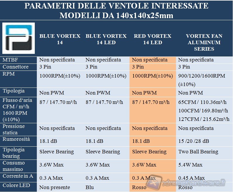 megahalems_rev_c_specifiche_ventole