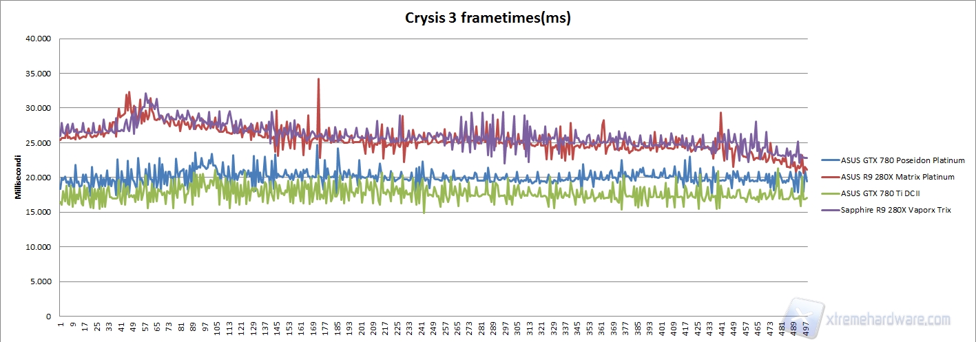 crysis 3 frametimes