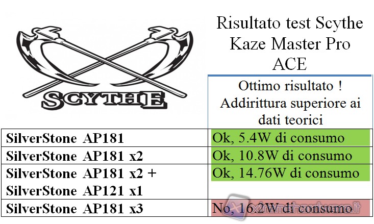 risultato_scythe_kaze_master_pro_ace